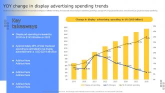 Strategies To Enhance Business YOY Change In Display Advertising Spending Trends MKT SS V