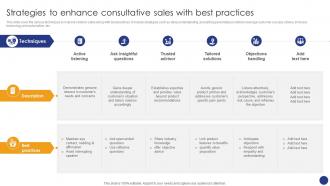 Strategies To Enhance Consultative Comprehensive Guide For Various Types Of B2B Sales Approaches SA SS