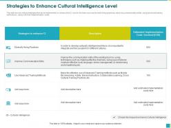 Strategies to enhance cultural intelligence level being ppt powerpoint presentation file clipart