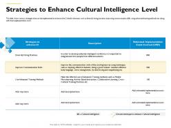 Strategies to enhance cultural intelligence level good listener ppt powerpoint presentation show skills