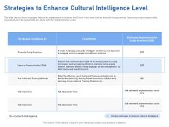 Strategies to enhance cultural intelligence level m1952 ppt powerpoint presentation good