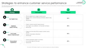 Strategies To Enhance Customer Service Performance Service Strategy Guide To Enhance Strategy SS