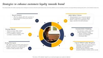 Strategies To Enhance Customers Loyalty Towards Brand Core Element Of Strategic