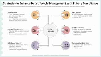 Strategies To Enhance Data Lifecycle Management With Privacy Compliance