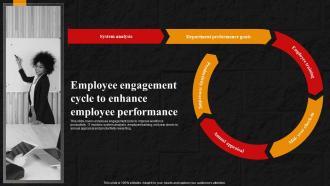 Strategies To Enhance Employee Employee Engagement Cycle To Enhance Employee Performance