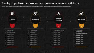 Employee Performance Management Process - Slide Team