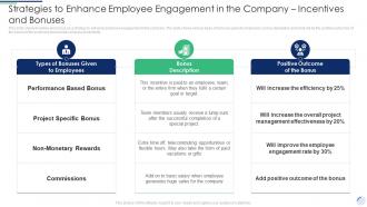 Strategies To Enhance Employee Engagement Complete Guide To Employee