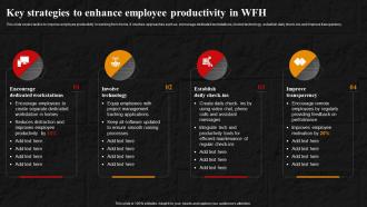 Strategies To Enhance Employee Performance Key Strategies To Enhance Employee Productivity In WFH