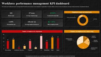 Strategies To Enhance Employee Performance Workforce Performance Management KPI Dashboard