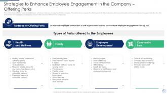 Strategies To Enhance Employee Perks Complete Guide To Employee