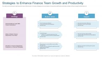 Strategies To Enhance Finance Team Growth And Productivity