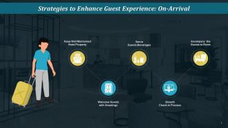Strategies To Enhance Guests On Arrival Experience Training Ppt
