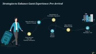 Strategies To Enhance Guests Pre Arrival Experience Training Ppt