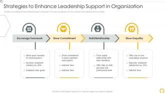 Strategies To Enhance Leadership Support In Organization