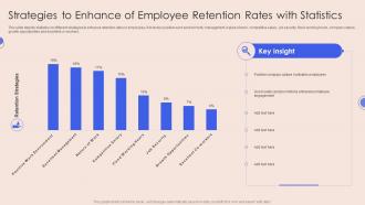 Strategies To Enhance Of Employee Retention Rates With Statistics