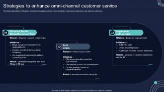 Strategies To Enhance Omni Channel Customer Service Conversion Of Client Services To Enhance