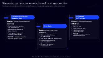 Strategies To Enhance Omni Channel Implementing Digital Transformation For Customer