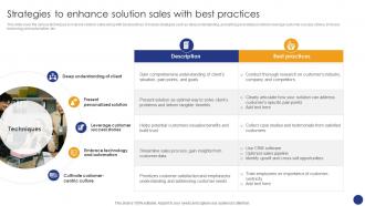 Strategies To Enhance Solution Sales Comprehensive Guide For Various Types Of B2B Sales Approaches SA SS