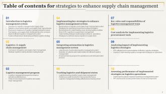 Strategies To Enhance Supply Chain Management Powerpoint Presentation Slides Multipurpose Slides