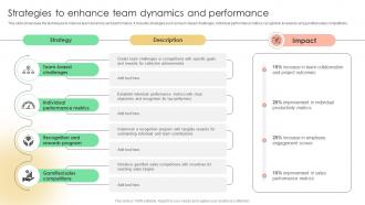 Strategies To Enhance Team Dynamics And Implementing Strategies To Enhance Employee Rating Strategy SS