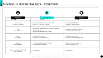 Strategies To Enhance User Digital Engagement