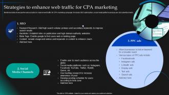 Strategies To Enhance Web Traffic For CPA Marketing CPA Marketing Implementation MKT SS V