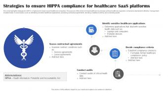 Strategies To Ensure Hippa Compliance For Healthcare Saas Platforms