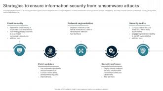 Strategies To Ensure Information Security From Ransomware Attacks