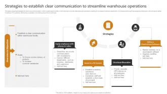 Strategies To Establish Clear Communication To Streamline Implementing Cost Effective Warehouse Stock