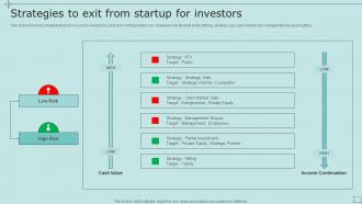 Strategies To Exit From Startup For Investors Strategic Fundraising Plan