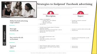 Strategies To Foolproof Facebook Advertising Social Media Advertising To Enhance Brand Awareness