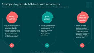 Strategies To Generate B2B Leads With Social Media Implementing B2B Marketing Strategies Mkt SS