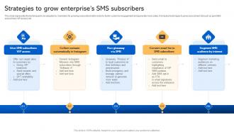 Strategies To Grow Enterprises SMS Subscribers Short Code Message Marketing Strategies MKT SS V