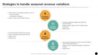 Strategies To Handle Seasonal Revenue Variations Budgeting Process For Financial Wellness Fin SS