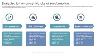 Strategies To Human Centric Digital Transformation