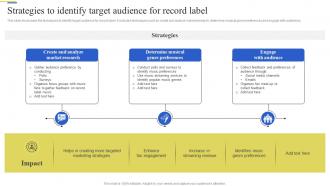 Strategies To Identify Target Audience For Brand Enhancement Marketing Strategy SS V