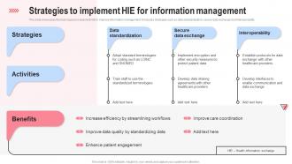 Strategies To Implement Hie For Information Implementing Hospital Management Strategies To Enhance Strategy SS