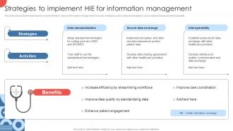 Strategies To Implement HIE For Information Strategies For Enhancing Hospital Strategy SS V