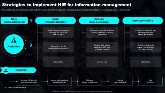 Strategies To Implement HIE For Information Transforming Industries With AI ML And NLP Strategy
