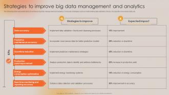 Strategies To Improve Big Data Management And Analytics Boosting Manufacturing Efficiency With IoT