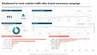 Strategies To Improve Brand And Capture Market Share Dashboard To Track Website Traffic A Campaign