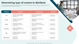 Strategies To Improve Brand And Capture Market Share Determining Type Of Content To Distribute