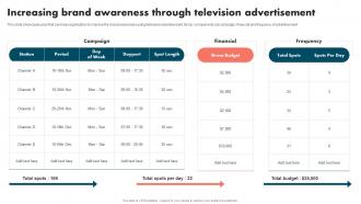 Strategies To Improve Brand And Capture Market Share Increasing Brand Awareness Television