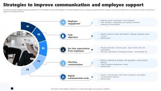 Strategies To Improve Communication And Employee Support
