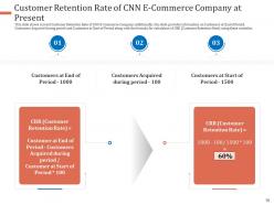 Strategies To Improve Customer Retention Rate In E Commerce Case Competition Complete Deck