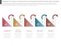 Strategies to improve customer service example powerpoint slides deck samples