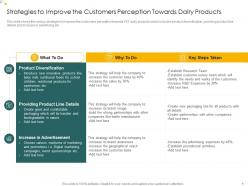Strategies to improve customers products analysis consumers perception towards dairy products