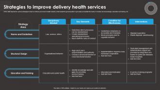 Strategies To Improve Delivery Health Services