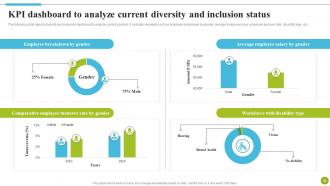 Strategies To Improve Diversity And Inclusion At Workplace DTE CD Interactive Editable