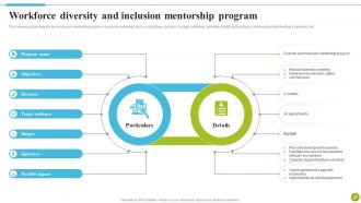 Strategies To Improve Diversity And Inclusion At Workplace DTE CD Images Impactful